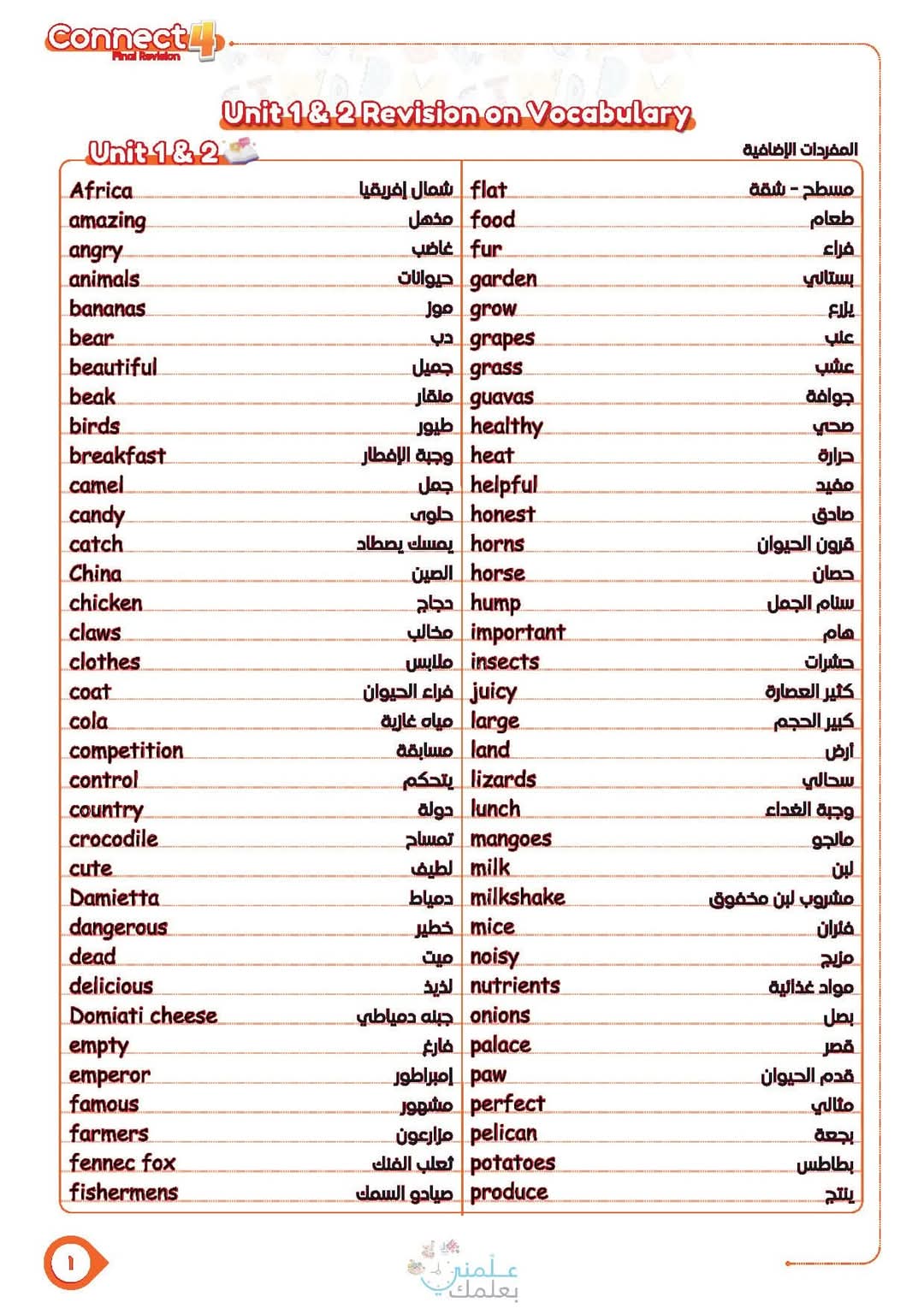 اقوى مراجعة ليلة الامتحان لغة إنجليزية الصف الرابع الابتدائي الترم الاول اقوى مراجعة ليلة الامتحان لغة إنجليزية الصف الرابع الابتدائي الترم الاول