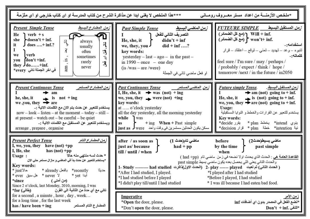ملازم البراجرافات والجرامر لكل صفوف المرحلة الابتدائية والإعدادية الفصل الدراسي الاول