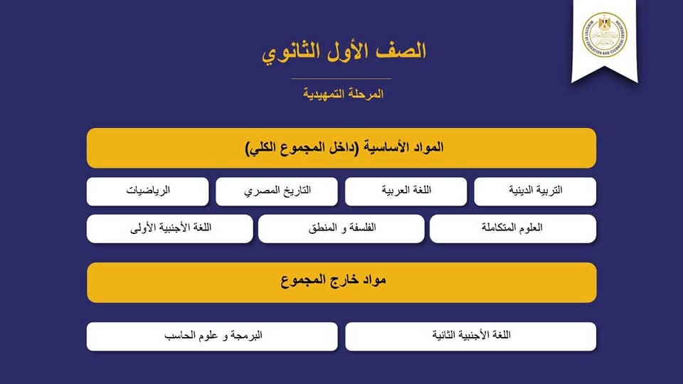 تفاصيل وشرح نظام البكالوريا المصرية نظام المسارات الجديد للثانوية العامة 2026 - نظام المسارات