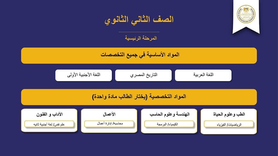 تفاصيل وشرح نظام البكالوريا المصرية نظام المسارات الجديد للثانوية العامة 2026 - اخبار التعليم