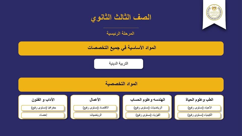 تفاصيل وشرح نظام البكالوريا المصرية نظام المسارات الجديد للثانوية العامة 2026 - اخبار التعليم