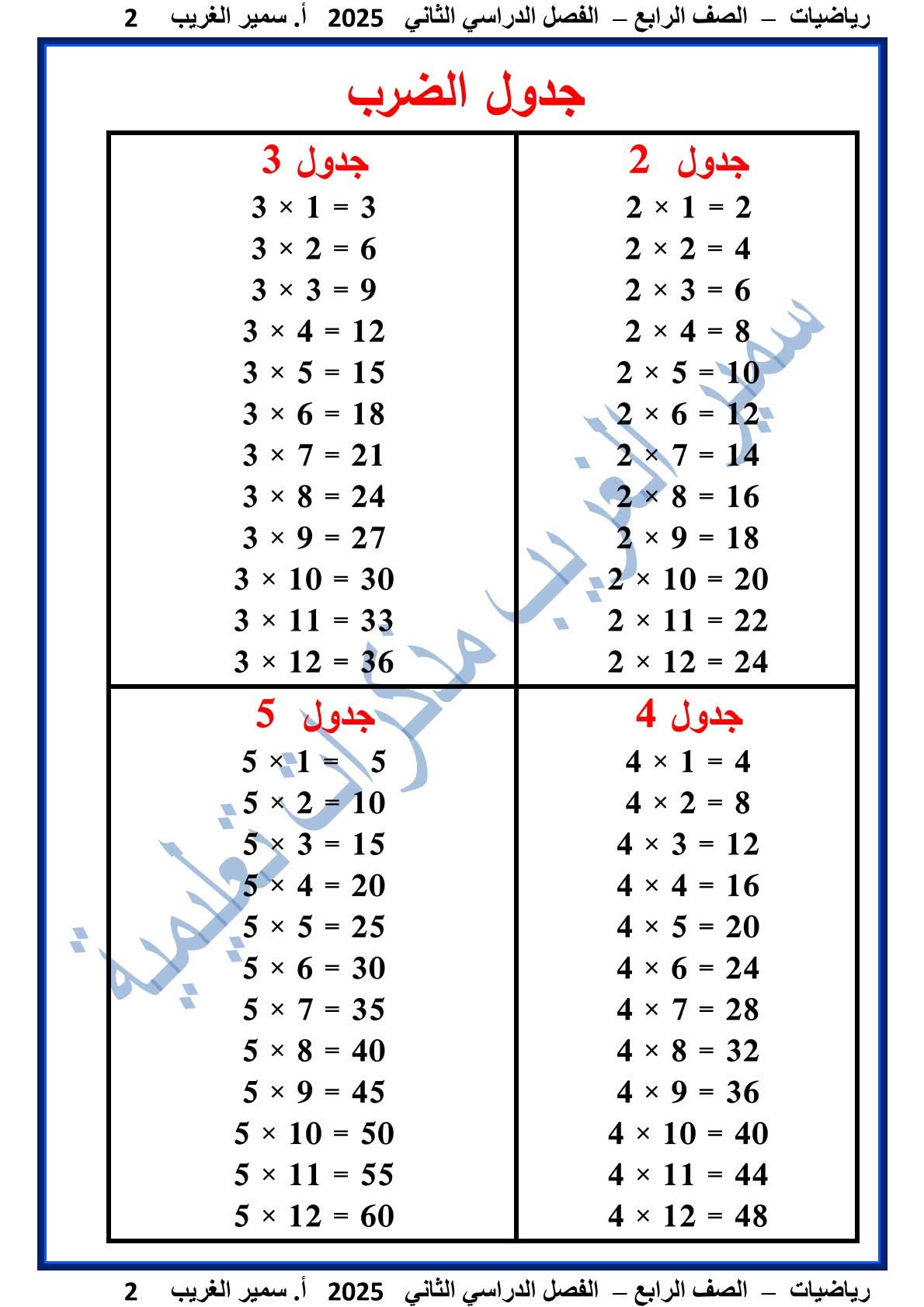 ملزمة مراجعة الرياضيات الصف الرابع الابتدائي الترم الثاني 2025 - تحميل مذكرات الرياضيات