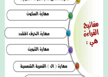 خطة تحسين مستوى الطلاب في اللغة العربية من الصف الثاني الابتدائي لباقي الصفوف