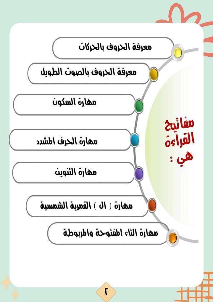 خطة تحسين مستوى الطلاب في اللغة العربية من الصف الثاني الابتدائي لباقي الصفوف خطة تحسين مستوى الطلاب في اللغة العربية من الصف الثاني الابتدائي لباقي الصفوف