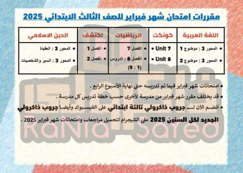 مقررات امتحانات شهر فبراير لمواد جميع الصفوف من الصف الثالث الابتدائي إلى الصف الثاني الثانوي