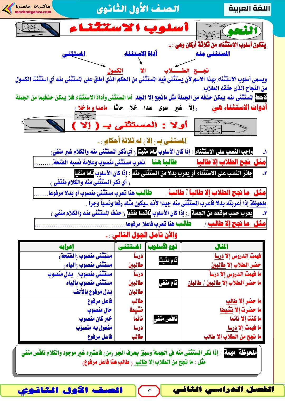 مذكرة اللغة العربية للصف الأول الثانوي الفصل الدراسي الثاني ٢٠٢٥