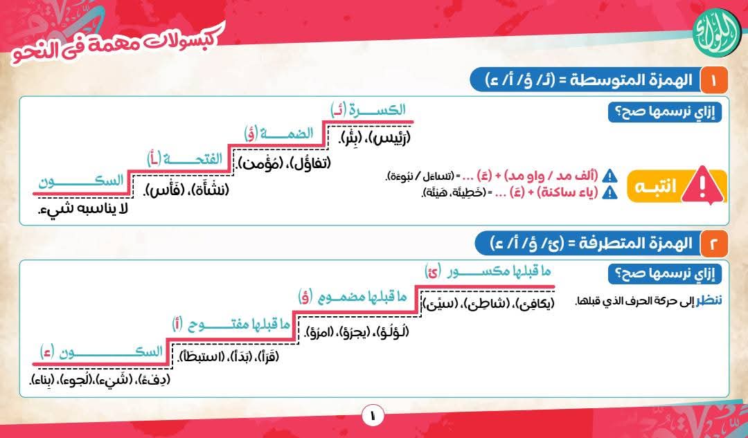 مراجعة ليلة الامتحان في اللغة العربية والنحو للثانوية العامة 2025 مراجعة ليلة الامتحان في اللغة العربية والنحو للثانوية العامة 2025