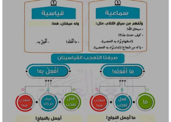 مذكرة اللغة العربية والنحو للصف الثاني الثانوي الفصل الدراسي الثاني ٢٠٢٥م