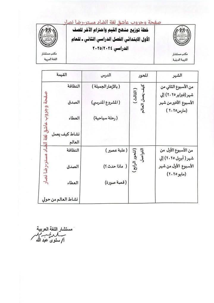 توزيع مقرر دروس القيم واحترام الآخر لصفوف المرحلة الابتدائية الترم الثاني 2025