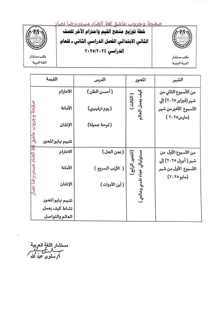 توزيع مقرر دروس القيم واحترام الآخر لصفوف المرحلة الابتدائية الترم الثاني 2025