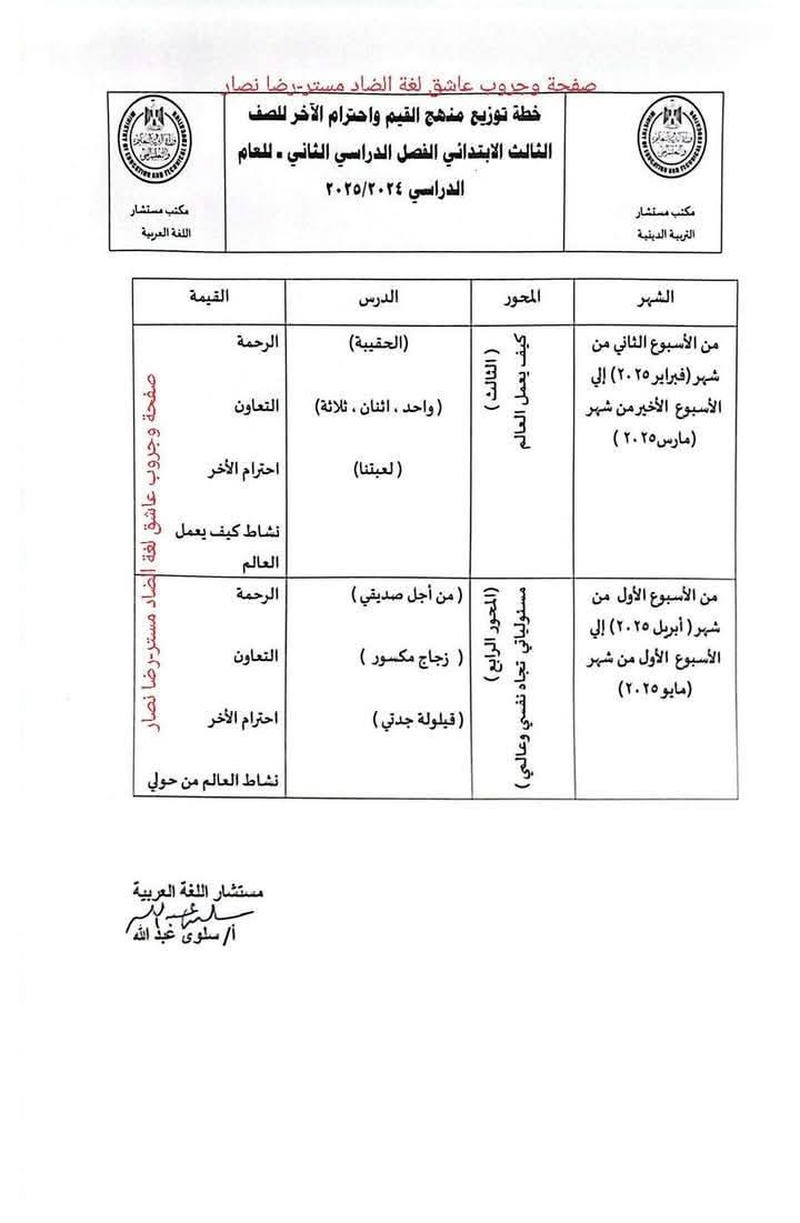 توزيع مقرر دروس القيم واحترام الآخر لصفوف المرحلة الابتدائية الترم الثاني 2025