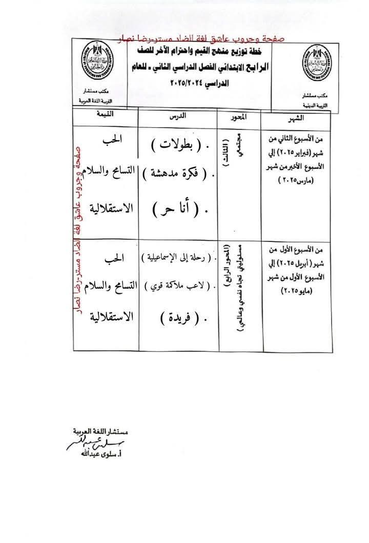 توزيع مقرر دروس القيم واحترام الآخر لصفوف المرحلة الابتدائية الترم الثاني 2025