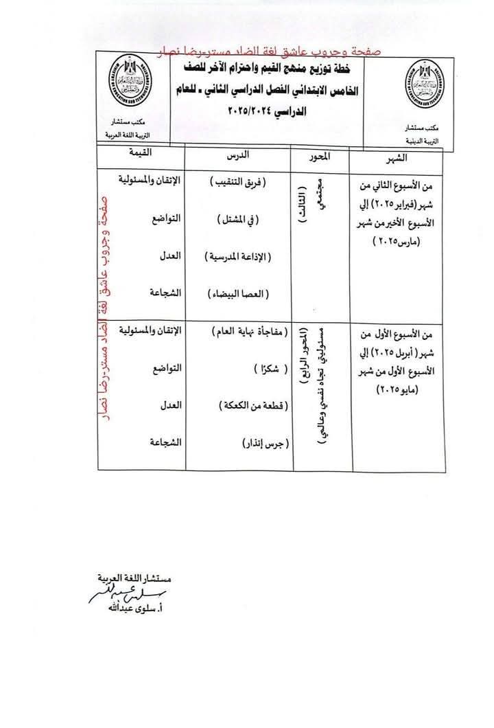 توزيع مقرر دروس القيم واحترام الآخر لصفوف المرحلة الابتدائية الترم الثاني 2025