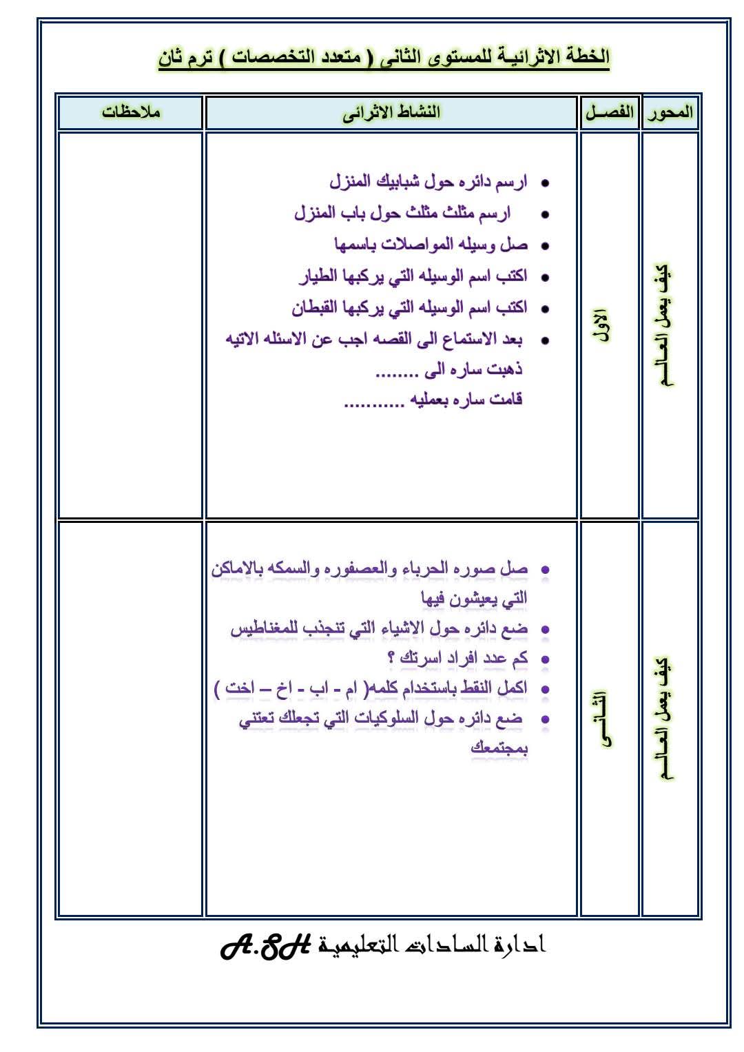 مذكرة شرح وتدريبات اكتشف KG2 الفصل الدراسي الثاني