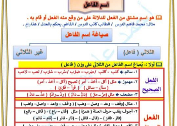 اهم مذكرات مراجعة النحو للصف الثالث الاعدادي الترم الثاني
