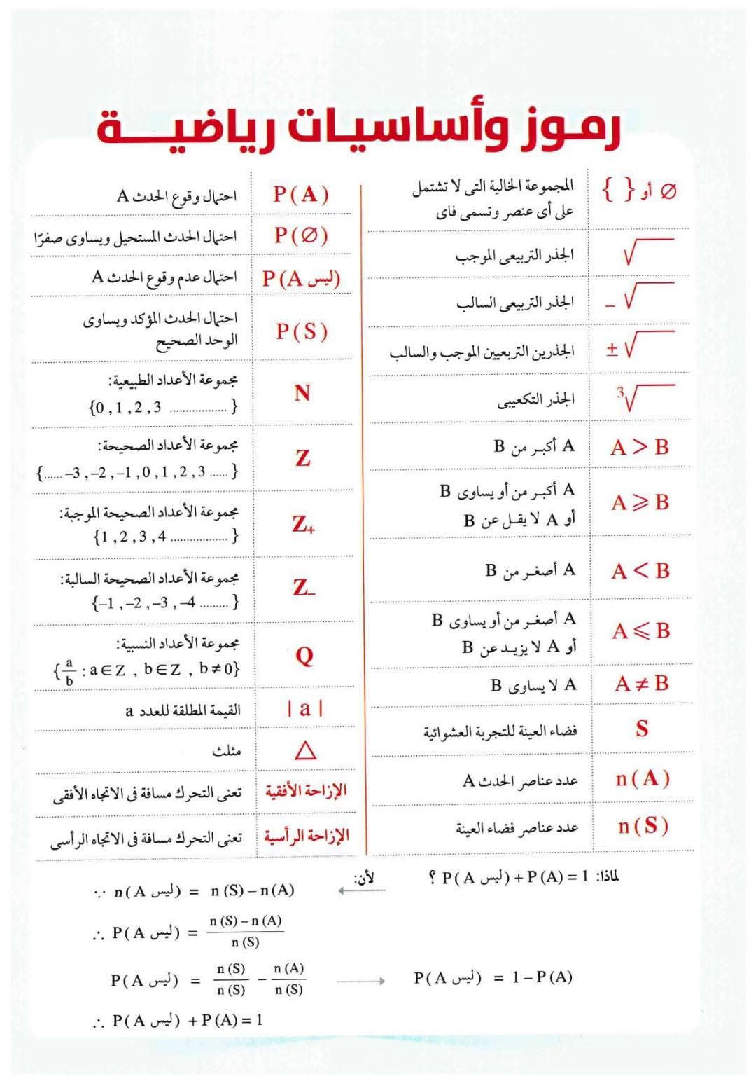مذكرة تدريبات و مراجعة الرياضيات للصف الأول الإعدادي الترم الثاني مذكرة تدريبات و مراجعة الرياضيات للصف الأول الإعدادي الترم الثاني