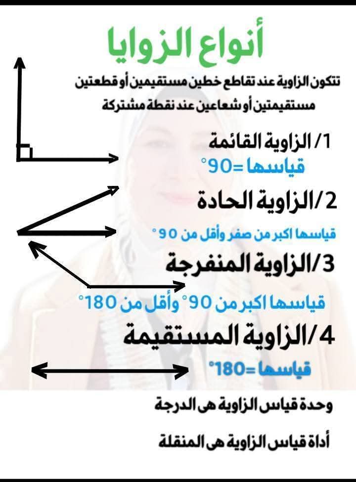 ملزمة تعليم قوانين الهندسة لصفوف المرحلة الابتدائية نظام جديد ملزمة تعليم قوانين الهندسة لصفوف المرحلة الابتدائية نظام جديد