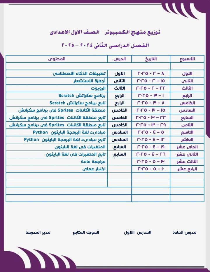 طريقة تحضير الكمبيوتر وتكنولوجيا المعلومات الصف الاول الاعدادي الترم الثاني 2025