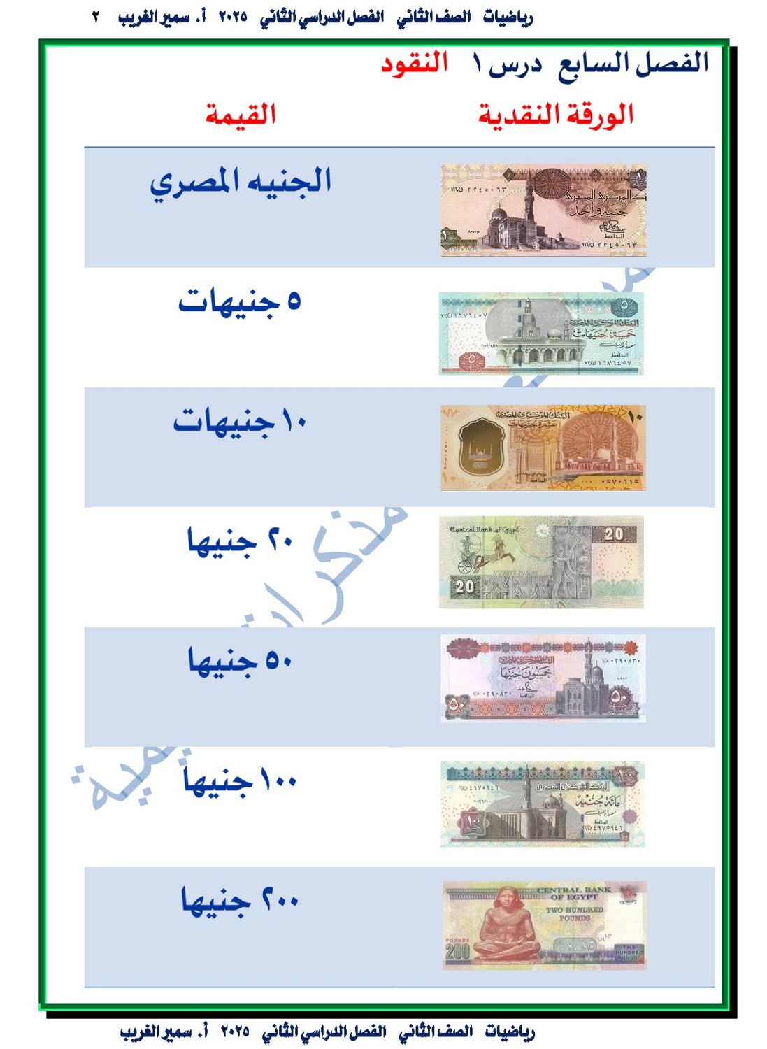 كراسة تدريبات الرياضيات الصف الثاني الابتدائي الترم الثاني 2025 كراسة تدريبات الرياضيات الصف الثاني الابتدائي الترم الثاني 2025