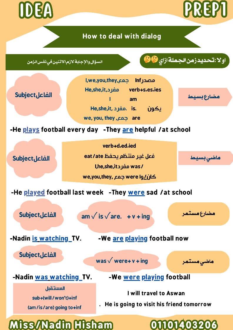 ملزمة شرح وتدريبات المحادثة في اللغة الإنجليزية الصف الاول الاعدادي نظام جديد
