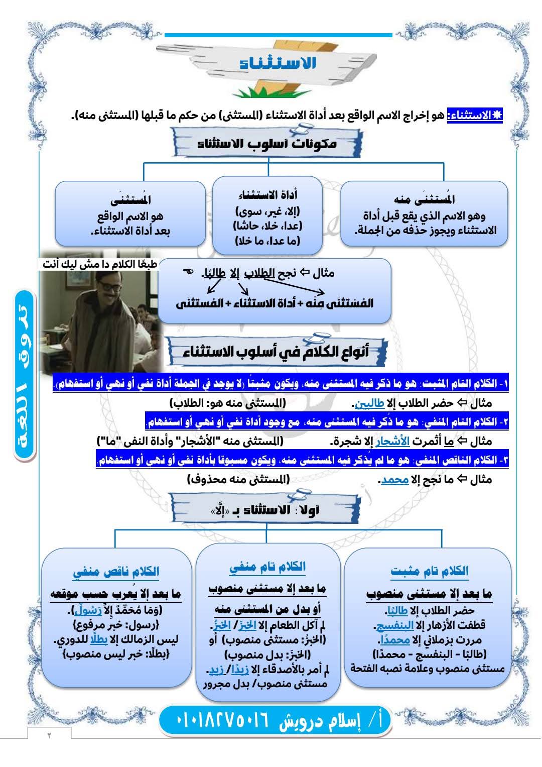 مذكرة النحو للصف الأول الثانوي الفصل الدراسي الثاني مذكرة النحو للصف الأول الثانوي الفصل الدراسي الثاني