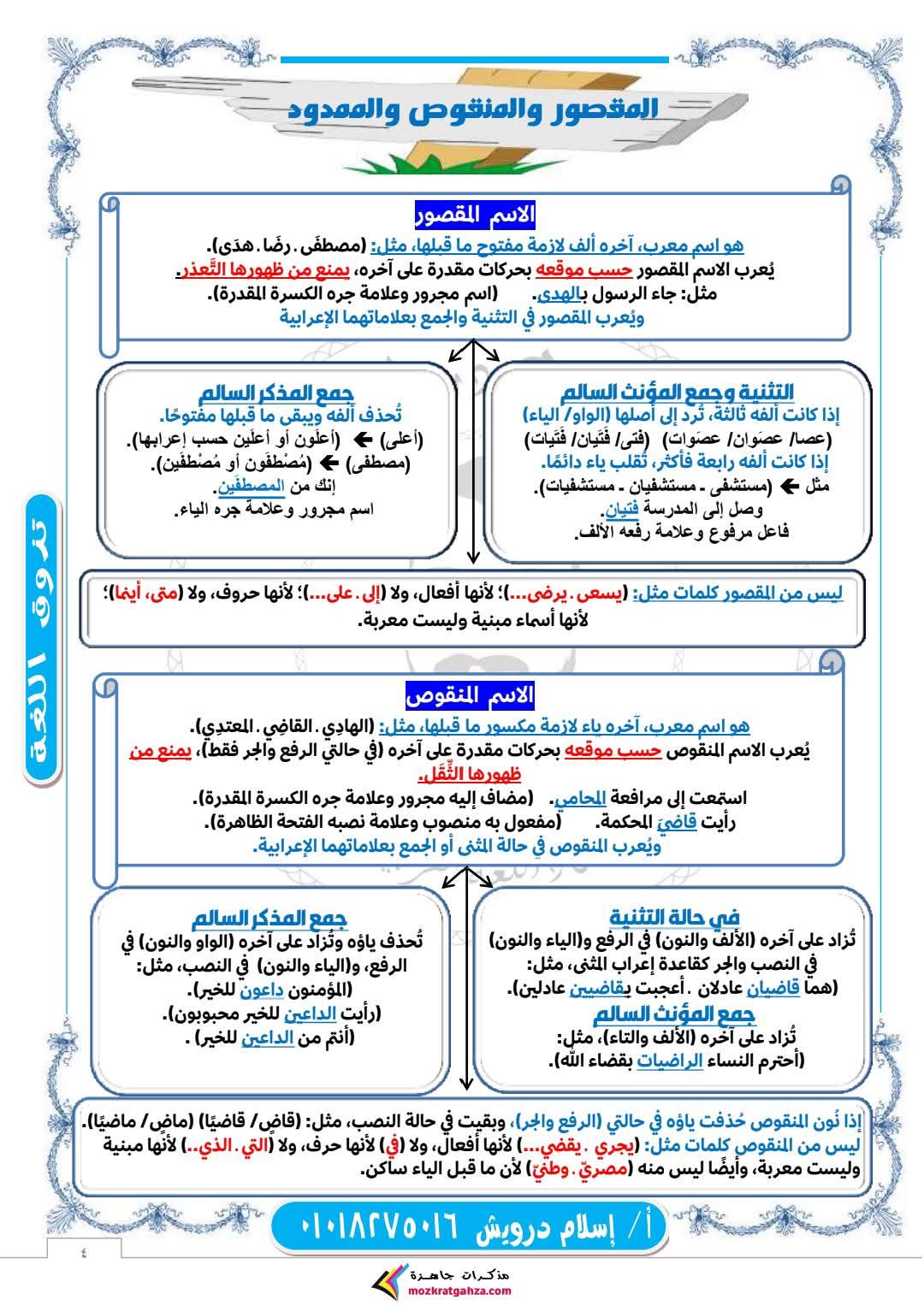 مذكرة النحو للصف الأول الثانوي الفصل الدراسي الثاني مذكرة النحو للصف الأول الثانوي الفصل الدراسي الثاني