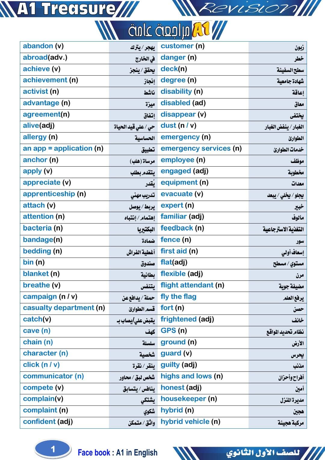 مذكرة مراجعة وتوقعات امتحان اللغة الإنجليزية للصف الأول الثانوي الفصل الدراسي الثاني مذكرة مراجعة وتوقعات امتحان اللغة الإنجليزية للصف الأول الثانوي الفصل الدراسي الثاني - تحميل توقعات اولى ثانوي