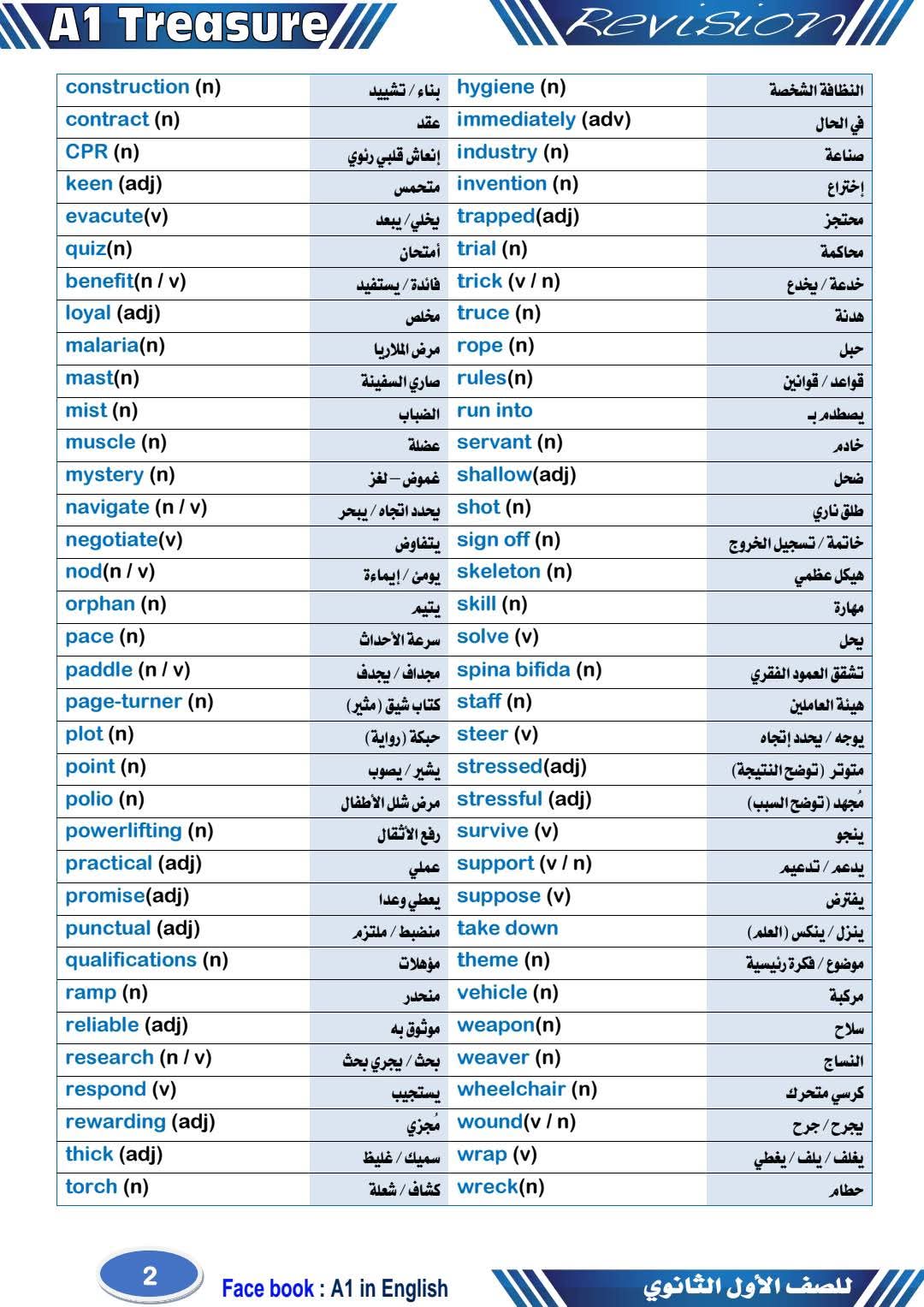 مذكرة مراجعة وتوقعات امتحان اللغة الإنجليزية للصف الأول الثانوي الفصل الدراسي الثاني مذكرة مراجعة وتوقعات امتحان اللغة الإنجليزية للصف الأول الثانوي الفصل الدراسي الثاني - تحميل توقعات اولى ثانوي