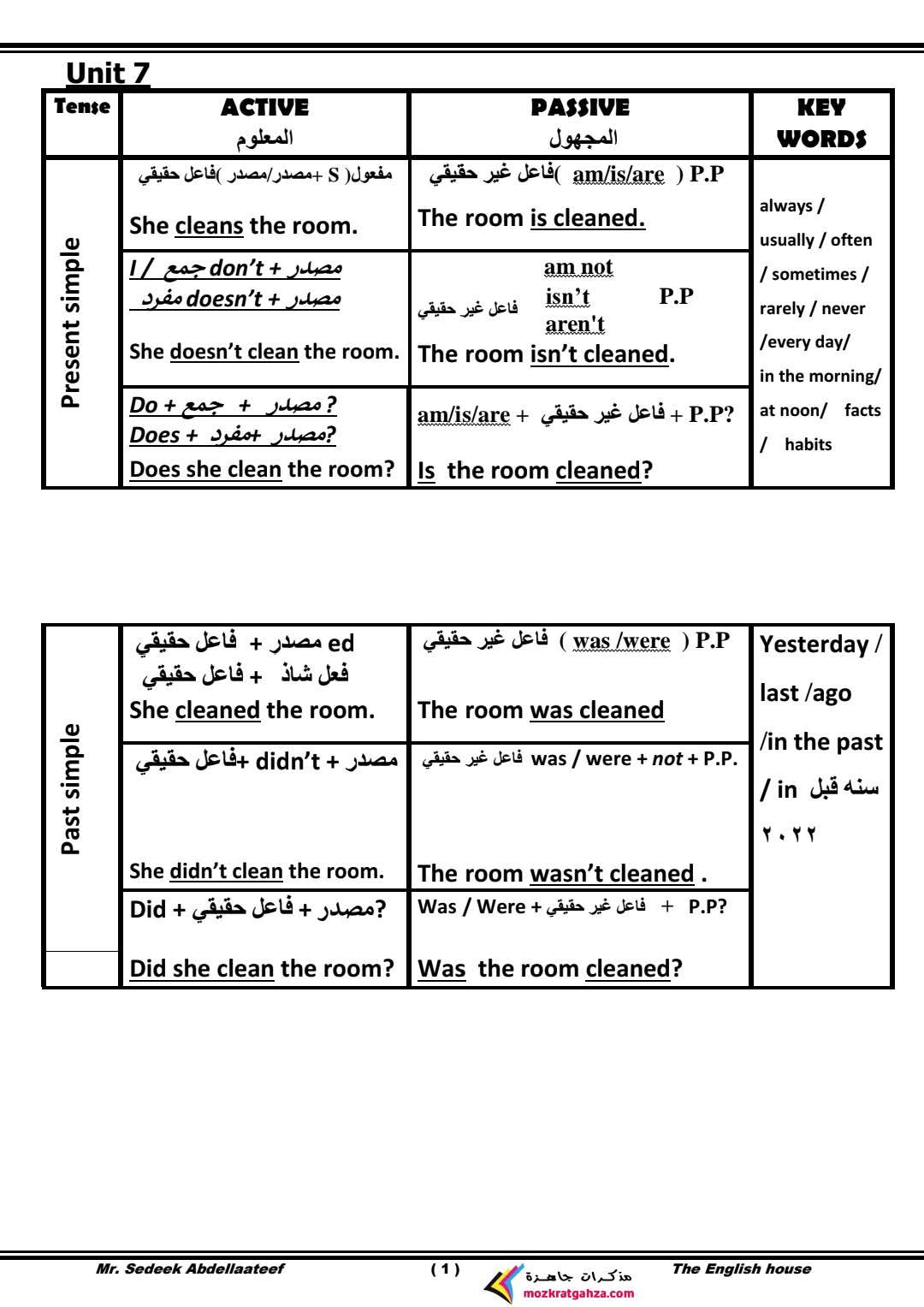 مذكرة مراجعة جرامر اللغة الإنجليزية للصف الثالث الإعدادي الفصل الدراسي الثاني مذكرة مراجعة جرامر اللغة الإنجليزية للصف الثالث الإعدادي الفصل الدراسي الثاني