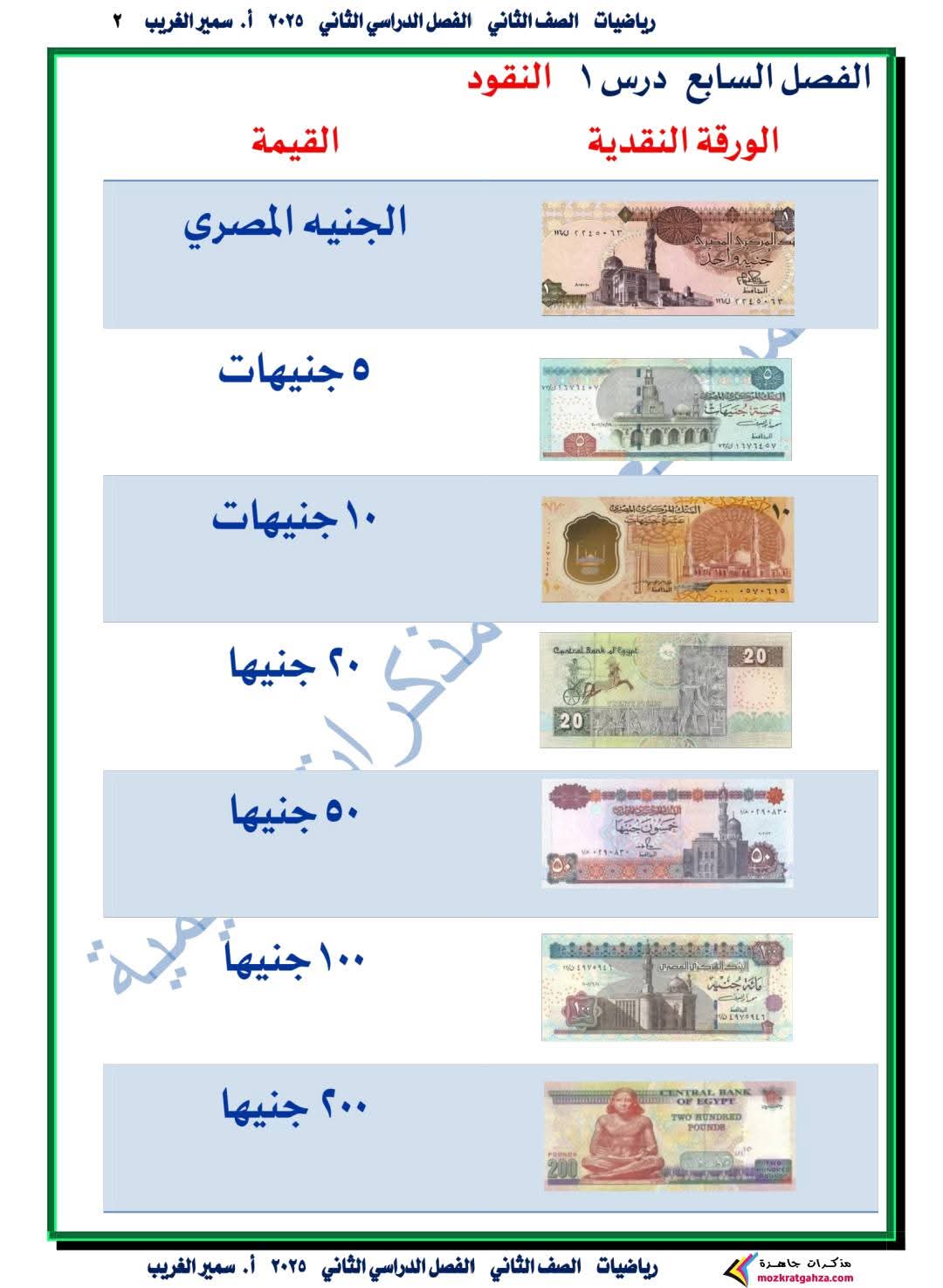 مذكرة الرياضيات للصف الثاني الابتدائي الفصل الدراسي الثاني