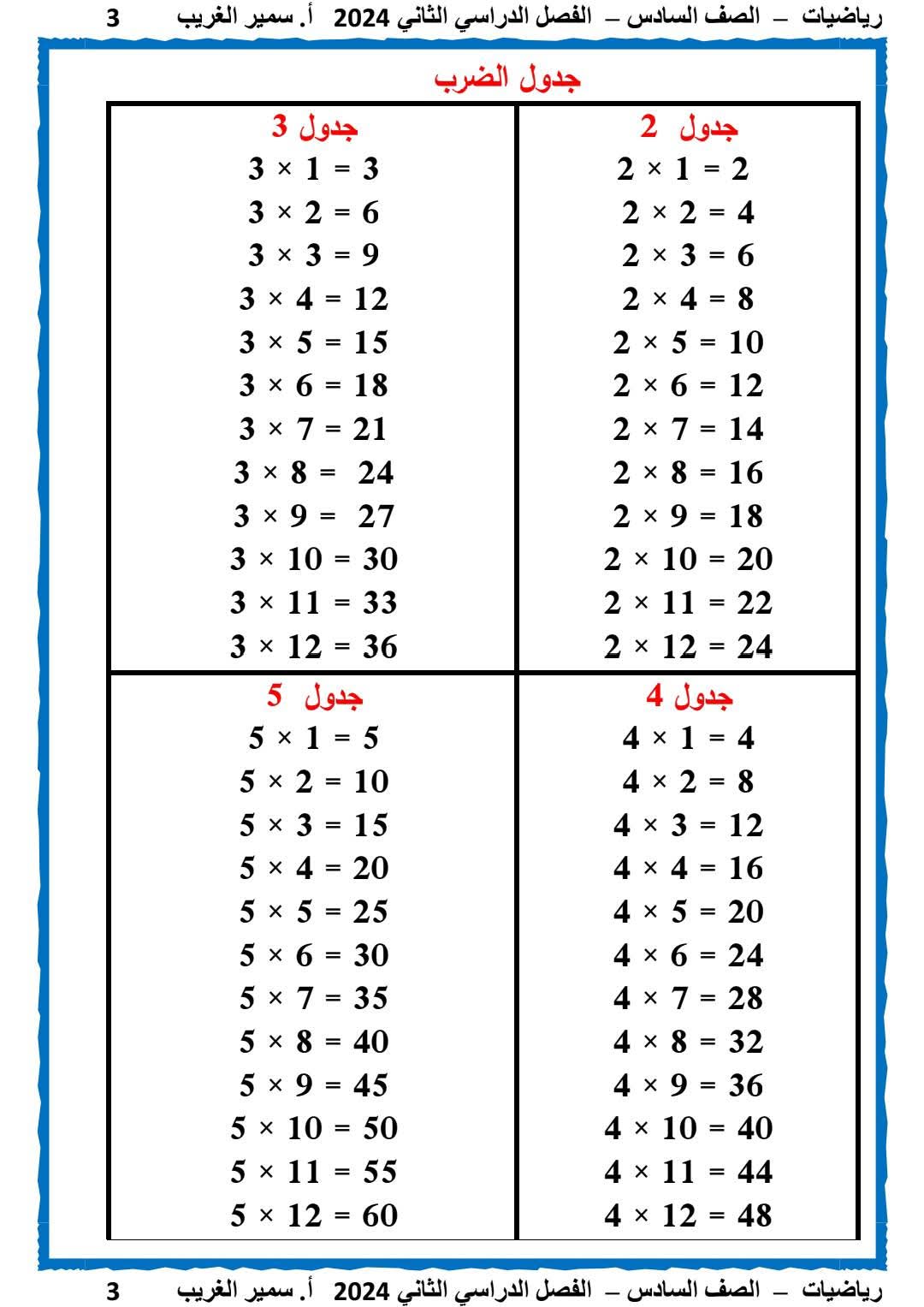 مذكرة الرياضيات للصف السادس الابتدائي الفصل الدراسي الثاني