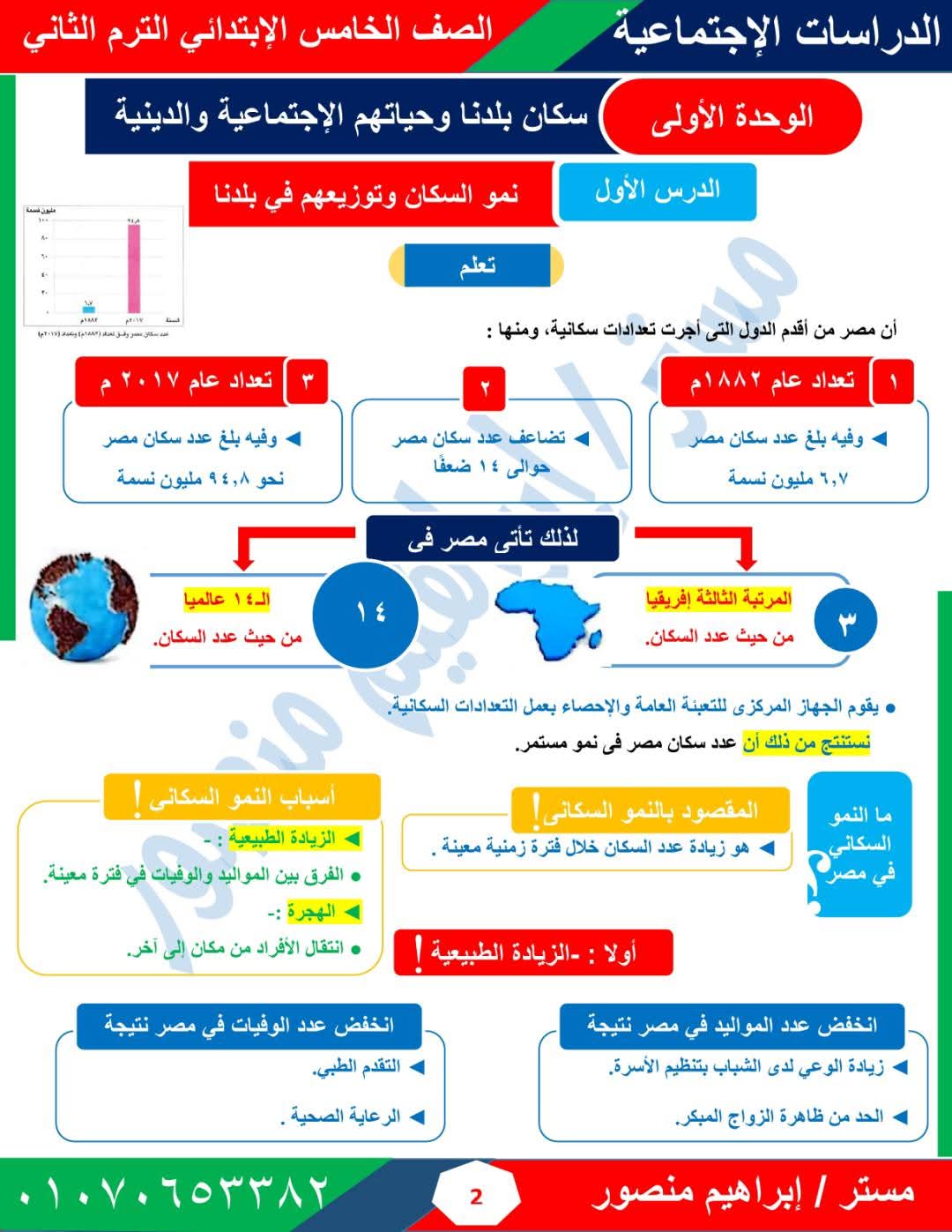مذكرة مراجعة الدراسات الاجتماعية للصف الخامس الابتدائي الفصل الدراسي الثاني مذكرة مراجعة الدراسات الاجتماعية للصف الخامس الابتدائي الفصل الدراسي الثاني