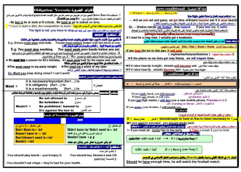 مذكرة مراجعة وتوقعات اسئلة امتحان اللغة الانجليزية للصف الأول الثانوي الترم الثاني