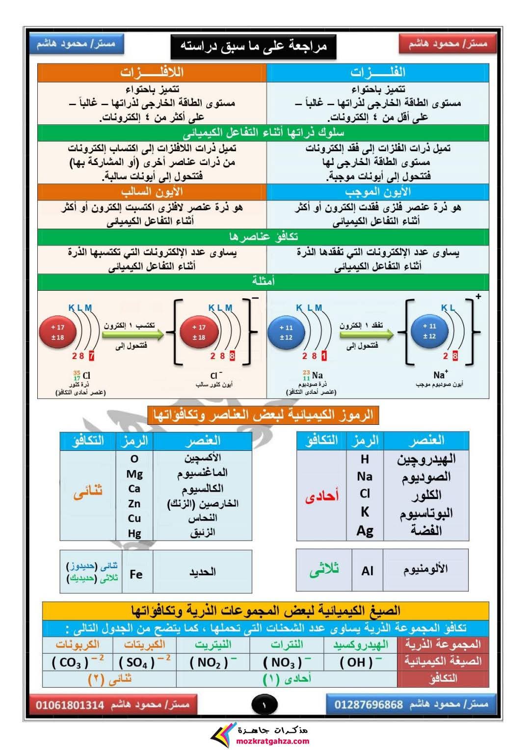 مذكرة المراجعة والتوقعات في العلوم للصف الثالث الاعدادي الترم الثاني مذكرة المراجعة والتوقعات في العلوم للصف الثالث الاعدادي الترم الثاني
