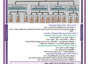 مذكرة مراجعة وتوقعات الحاسب الآلي للصف الثالث الإعدادي الفصل الدراسي الثاني
