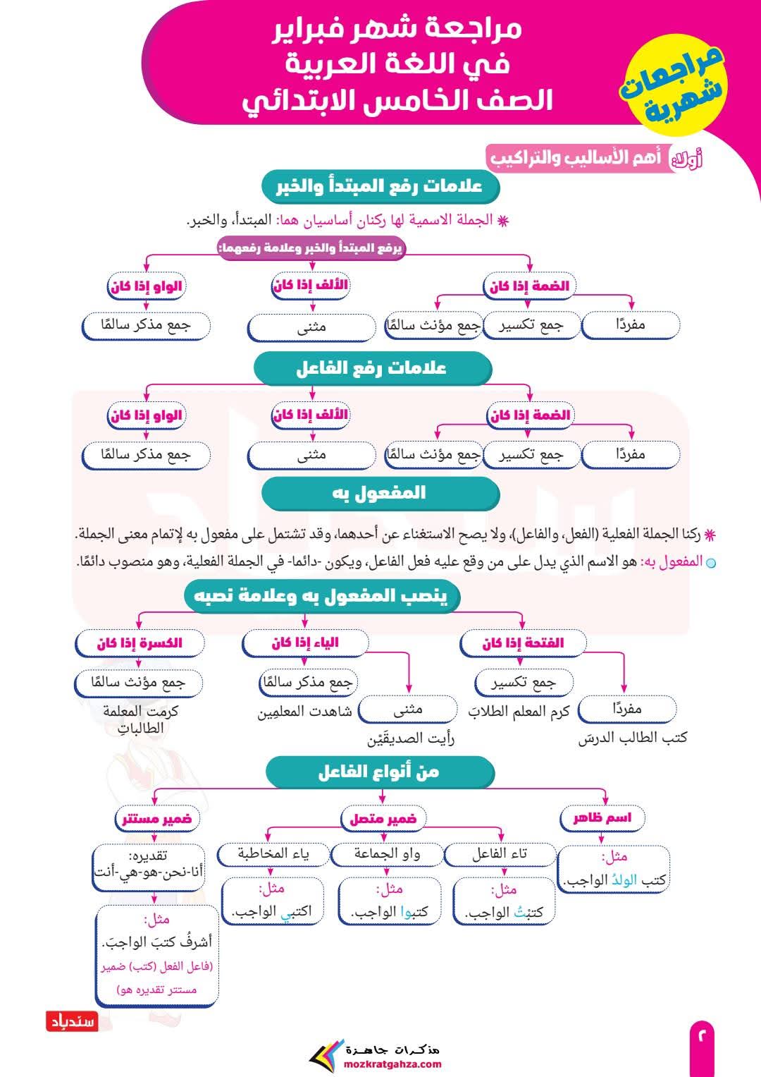 مراجعة وامتحانات شهر مارس لغة عربية للصف الخامس الابتدائي بالاجابات