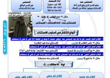 مذكرة مراجعة القواعد النحوية للصف الأول الثانوي الترم الثاني