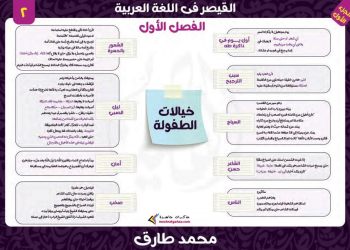 مراجعة واهم اسئلة المتوقعة في الامتحان للثانوية العامة