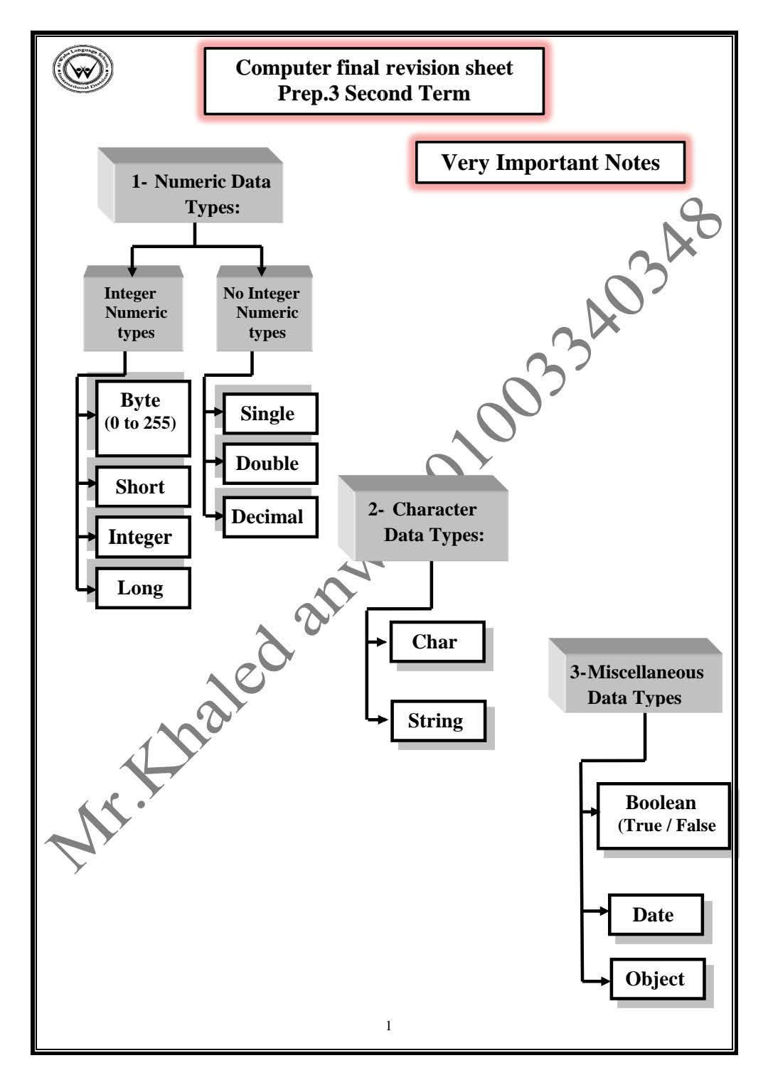 مذكرة مراجعة حاسب آلي لغات للصف الثالث الاعدادي الترم الثاني سؤال وجواب مذكرة مراجعة حاسب آلي لغات للصف الثالث الاعدادي الترم الثاني سؤال وجواب