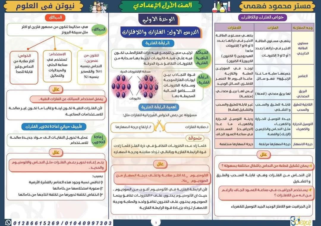 ملزمة مراجعة العلوم للصف الأول الاعدادي الفصل الدراسي الثاني ملزمة مراجعة العلوم للصف الأول الاعدادي الفصل الدراسي الثاني