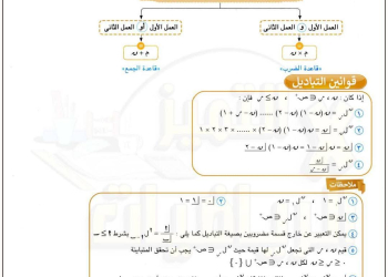 اقوى ملخص اهم نقاط الجبر والفراغية المتوقعة للثانوية العامة