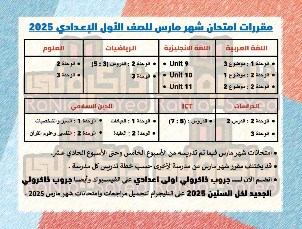 مقررات شهر ابريل للصفوف من الصف الثالث الابتدائي إلى الصف الثاني الثانوي 2025 مقررات شهر ابريل للصفوف من الصف الثالث الابتدائي إلى الصف الثاني الثانوي 2025