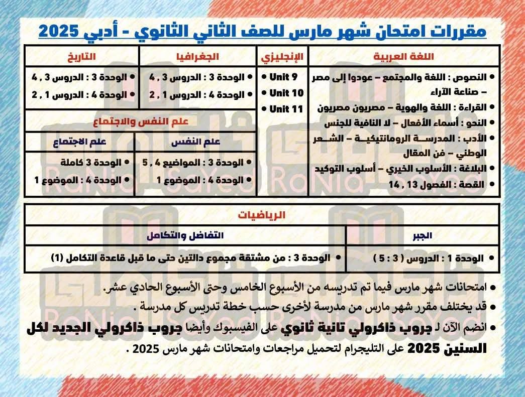 مقررات شهر ابريل للصفوف من الصف الثالث الابتدائي إلى الصف الثاني الثانوي 2025 مقررات شهر ابريل للصفوف من الصف الثالث الابتدائي إلى الصف الثاني الثانوي 2025