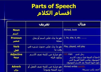 تحميل اهم و افضل مذكرة جرامر لكل الصفوف شاملة المقررات الجديدة PDF