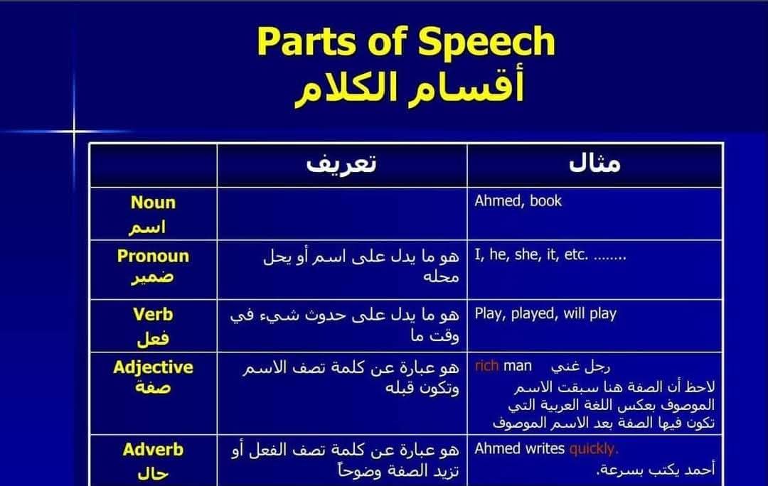 تحميل اهم و افضل مذكرة جرامر لكل الصفوف شاملة المقررات الجديدة PDF