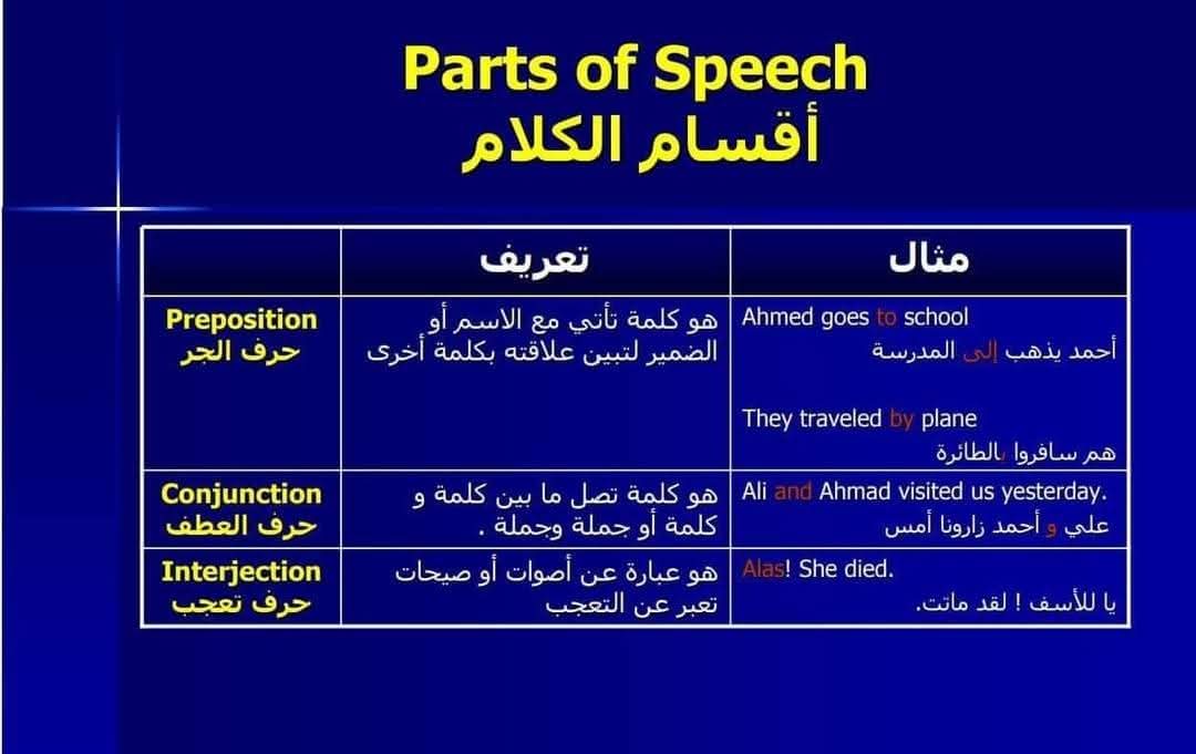 تحميل اهم و افضل مذكرة جرامر لكل الصفوف شاملة المقررات الجديدة PDF