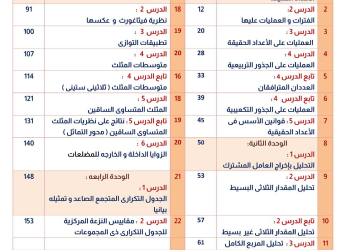 اهم ملزمة شرح وتدريبات مقرر الرياضيات الجديد للصف الثاني الاعدادي الترم الاول 2026