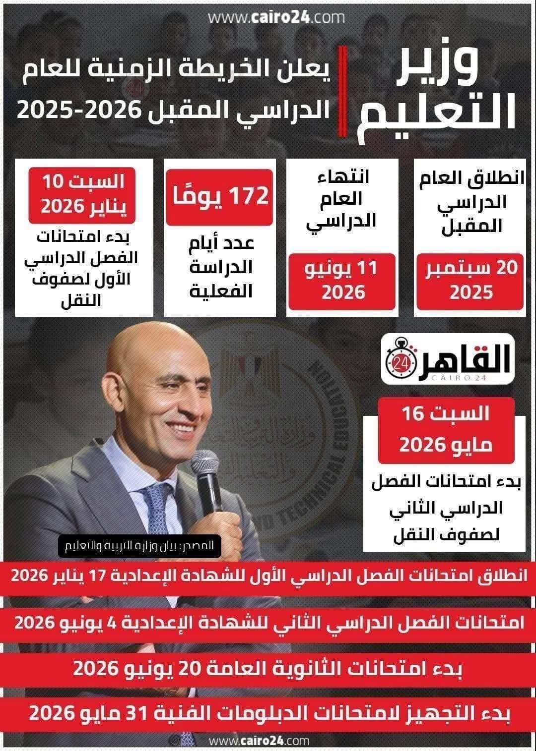 الخريطة الزمنية ومواعيد الامتحانات للعام الدراسي الجديد 2025 - 2026