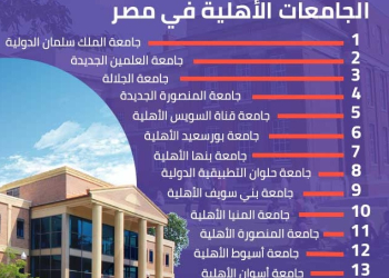 مصاريف الجامعات الأهلية للعام الجامعي الجديد 2025 - 2026 - 2025