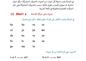 افضل مذكرة تأسيس الاصوات المتحركة القصيرة في اللغة الانجليزية PDF